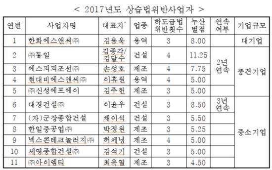 (주)세영건설 이미지
