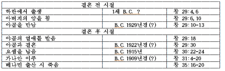 라헬 이미지