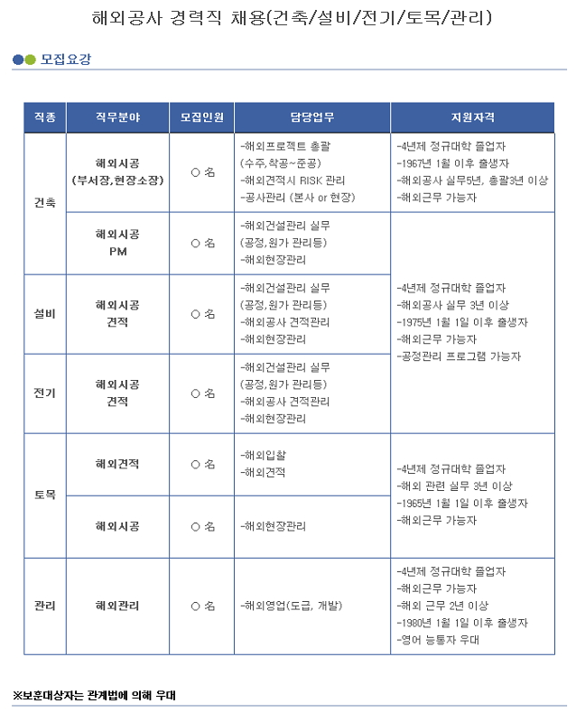 계룡산업(주) 계룡건설산업(주) 이미지