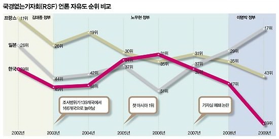 말잘하고 똑똑한 유승민이 더 나쁜 이유.jpg | 인스티즈