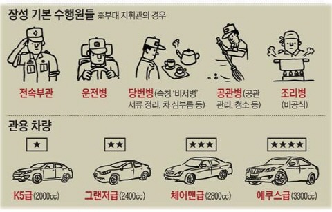 군 장성이 되면 바뀌는것들 | 인스티즈
