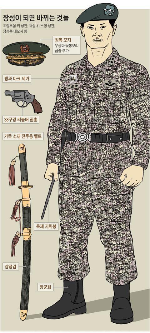 장성이되면 바뀌는것.jpg | 인스티즈