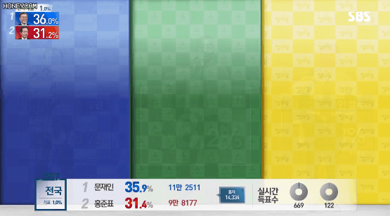 댑은 안철수가 1등.gif | 인스티즈