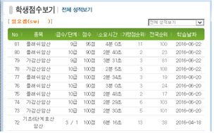 왕지 초등학교 이미지