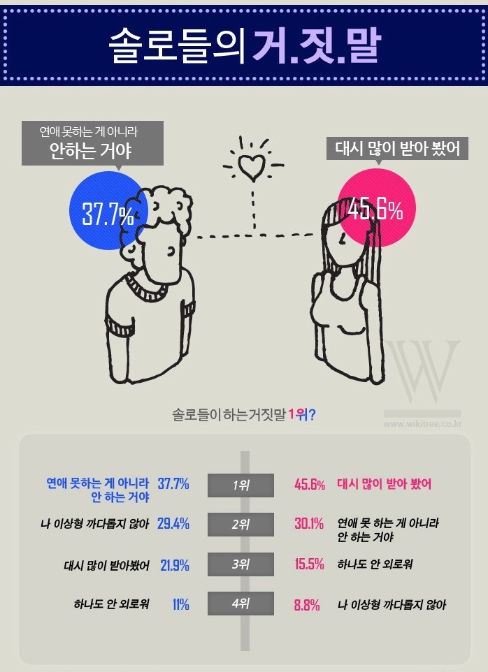 솔로들의 거짓말 | 인스티즈