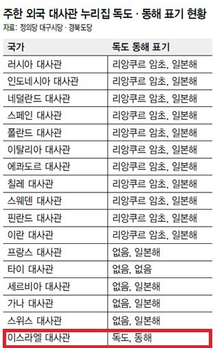 의외의 친한파 국가 ㄷㄷㄷ | 인스티즈