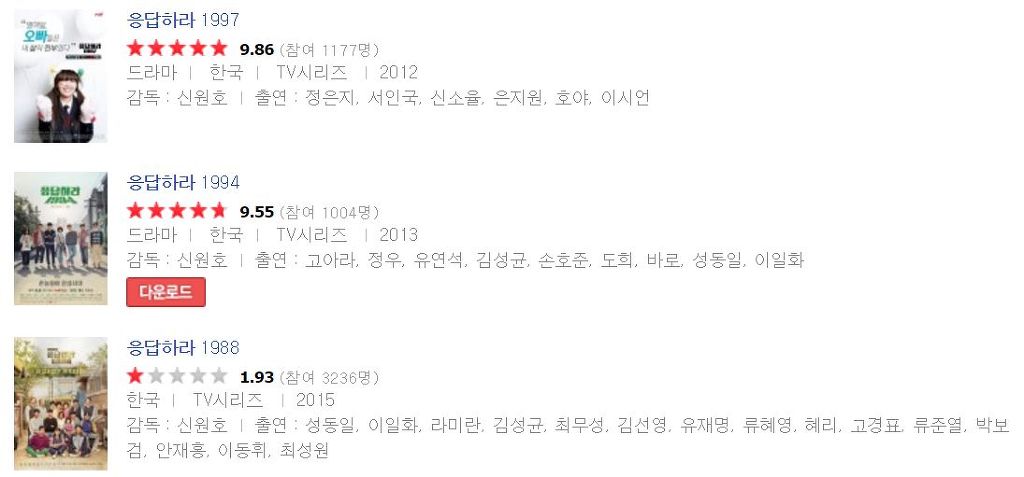 응답하라 시리즈 평점 | 인스티즈