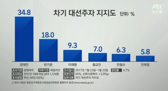 07 시즌 이명박 vs 17 시즌 문재인.jpg | 인스티즈