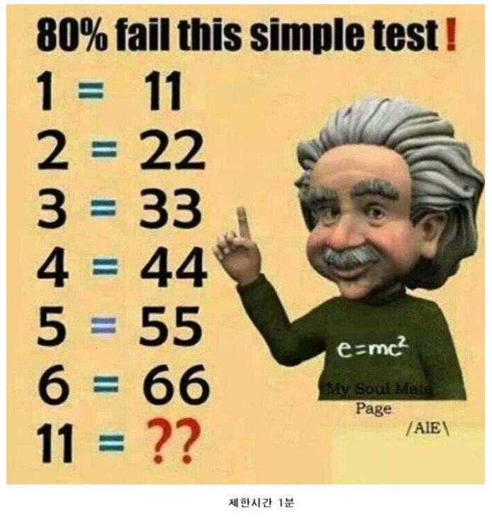 80%가 틀리는 문제 | 인스티즈