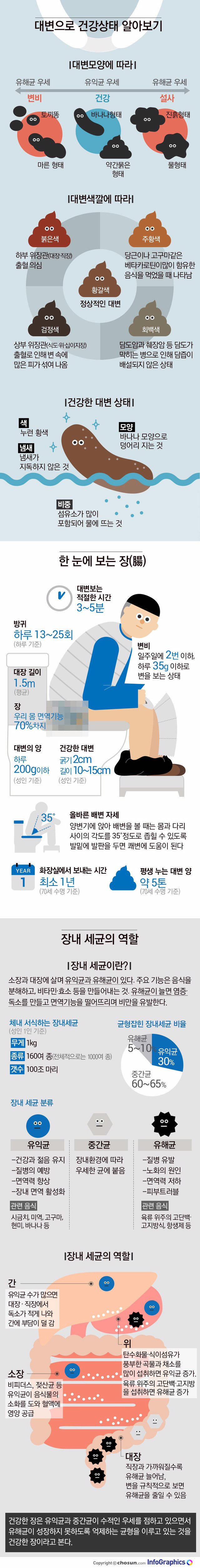 대변으로 알아보는 건강상태 | 인스티즈