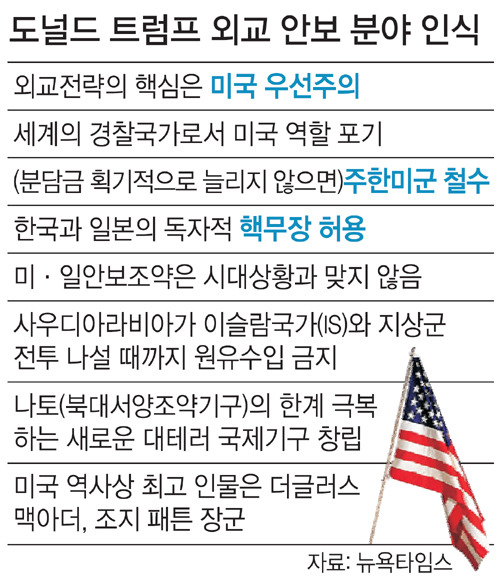 이쯤에서 보는 트럼프 외교 안보 부분 인식.jpg | 인스티즈