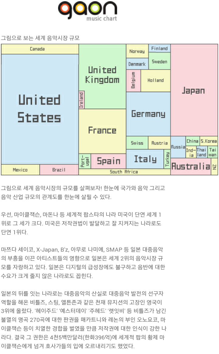 전 세계 음악시장에서 충격적인 K팝의 입지 | 인스티즈