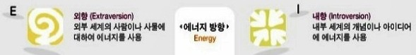 성격에 대한 오해 및 이해 | 인스티즈