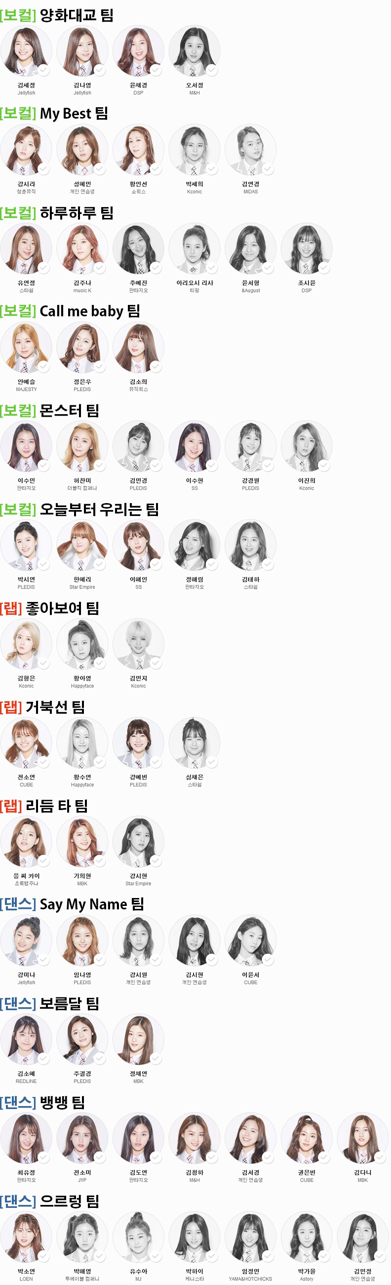 [프로듀스101] 팀별 생존자&탈락자 | 인스티즈