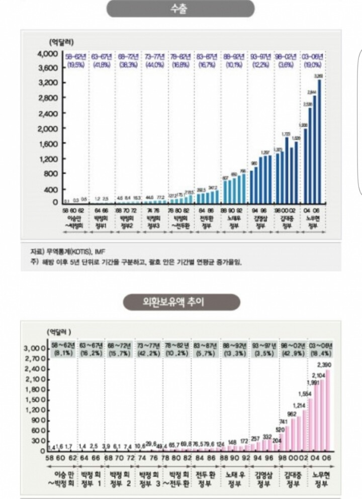 노무현 대통령 임기말에 무안주는 이명박 .jpg | 인스티즈
