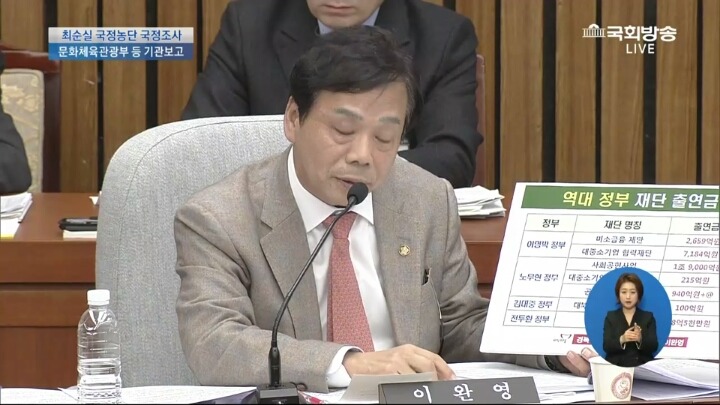 최순실 국정농단 국정조사, 현재 새누리 국회의원 질문수준ㅋㅋ | 인스티즈