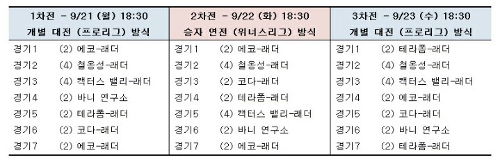 [스타2] 프로리그 통합 포스트시즌 일정 및 방식.jpg | 인스티즈