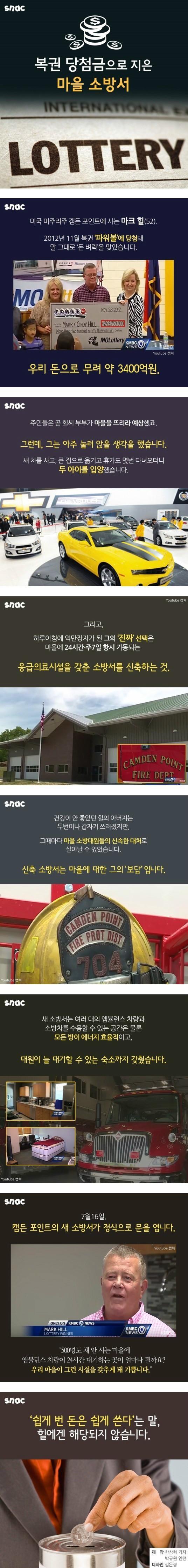 3400억 복권 당첨자의 돈 쓰는 법 | 인스티즈