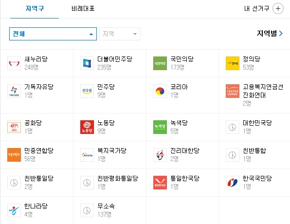 20대 총선 정당별 (지역구/비례대표) 국회의원 후보 수 | 인스티즈