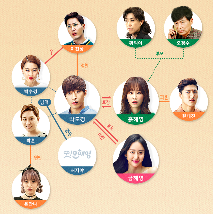 이쯤에서 보는 tvN 또 오해영 인물관계도+인물소개+관전포인트.jpg | 인스티즈