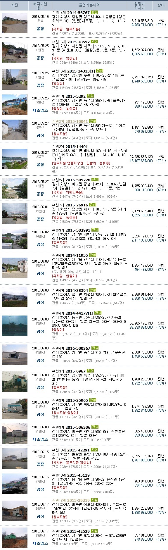 승보스타주유소 이미지