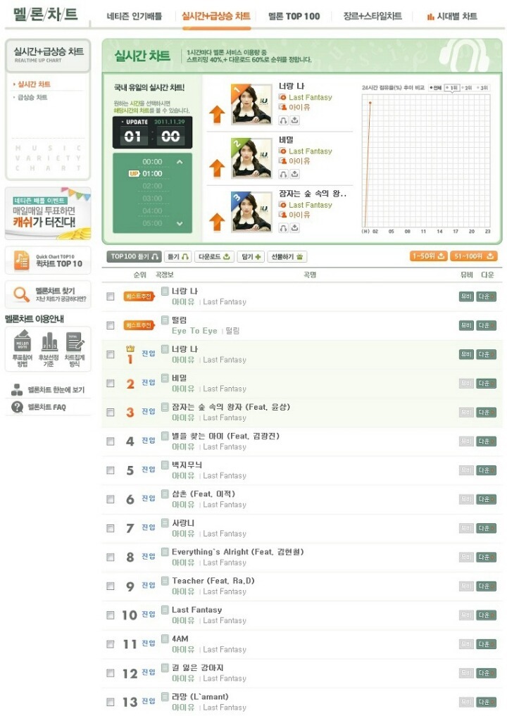 아이유의 음원 기록 탑 3 | 인스티즈