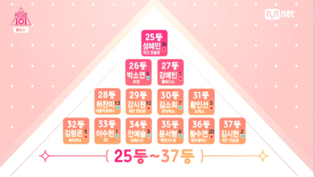 [프로듀스101] 35인 예비 엔트리 명단 예측 | 인스티즈