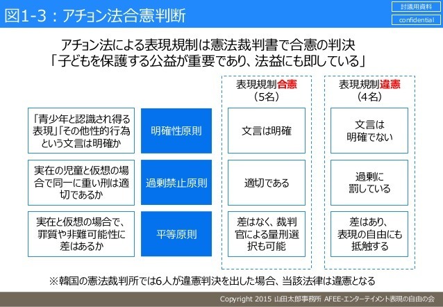 일본에서 조사한 우리나라 아청법.jpg | 인스티즈