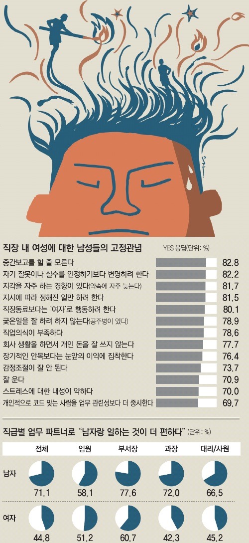 직장 내 여성에 대한 고정관념 | 인스티즈