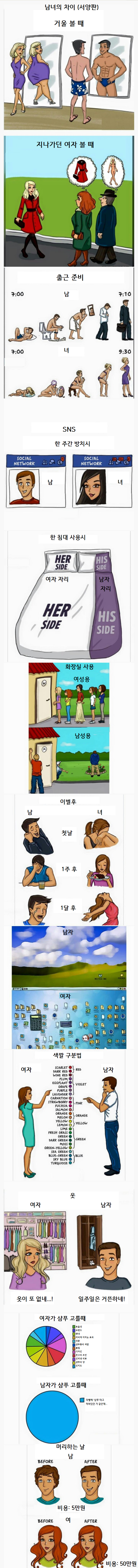 남녀의 차이 | 인스티즈