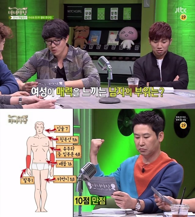 남녀가 성적 매력을 느끼는 신체부위 | 인스티즈