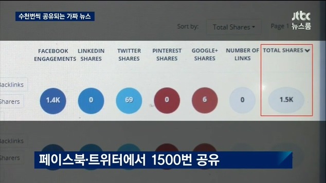 세금으로 만든 뉴스 | 인스티즈