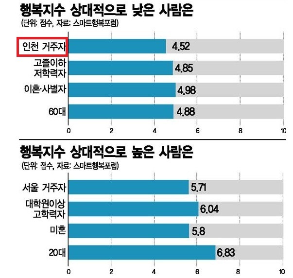 인천 사는 사람들 왜 이럴까? | 인스티즈