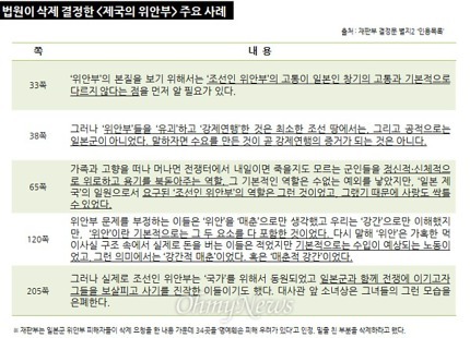 제국의 위안부는 왜 금서가 되고 말았나 | 인스티즈