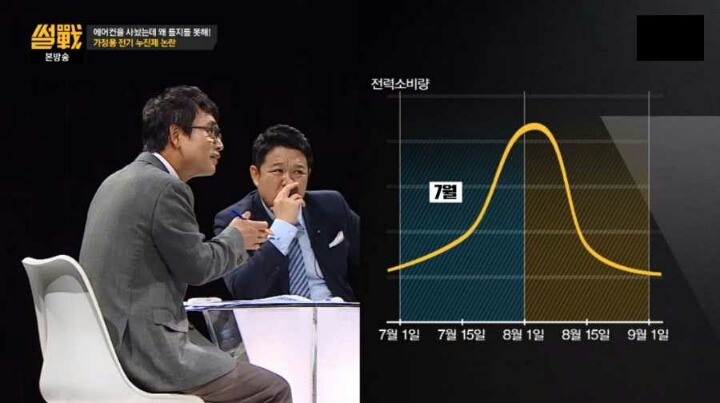 누진제의 숨겨진 진실... | 인스티즈