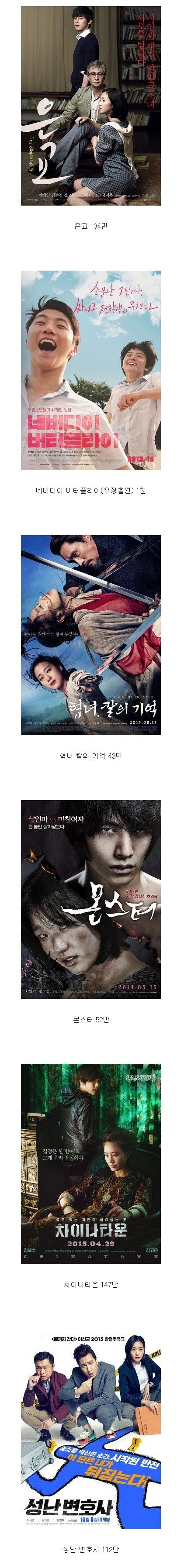 김고은 흥행 성적 | 인스티즈