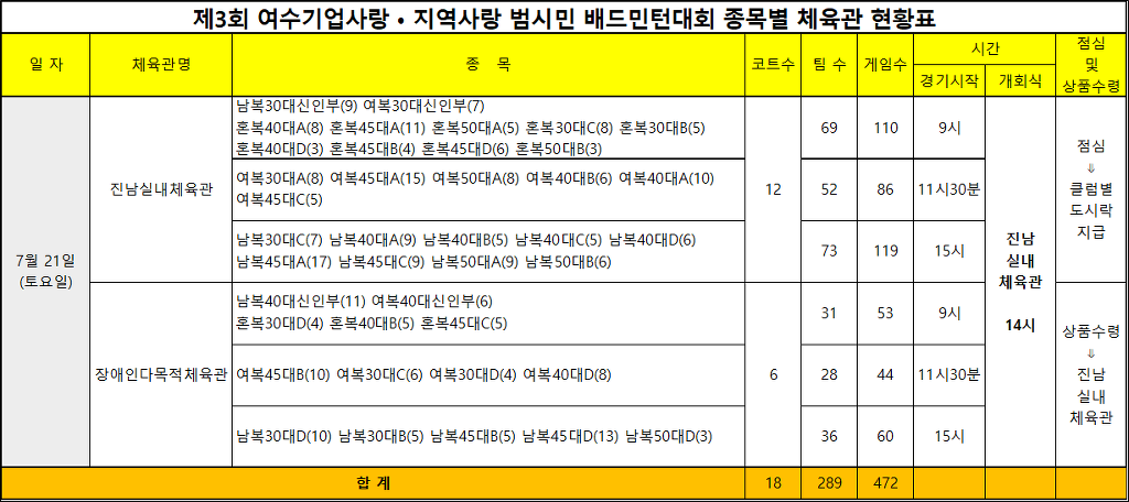 여수기업 이미지