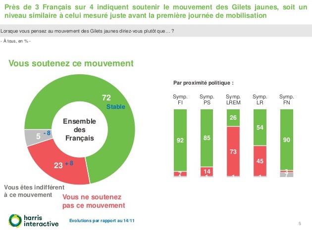 간단하게 알아보는 프랑스 정치의 혼돈 상황.. | 인스티즈