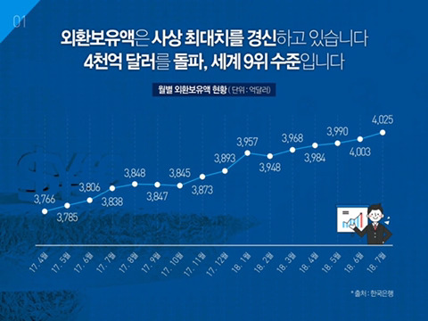 ??? : 경제 망한거아니니? 이게 다 문재인때문이다 | 인스티즈