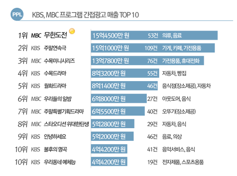 주관적인 대한민국 역대 최고의 예능 프로그램 | 인스티즈