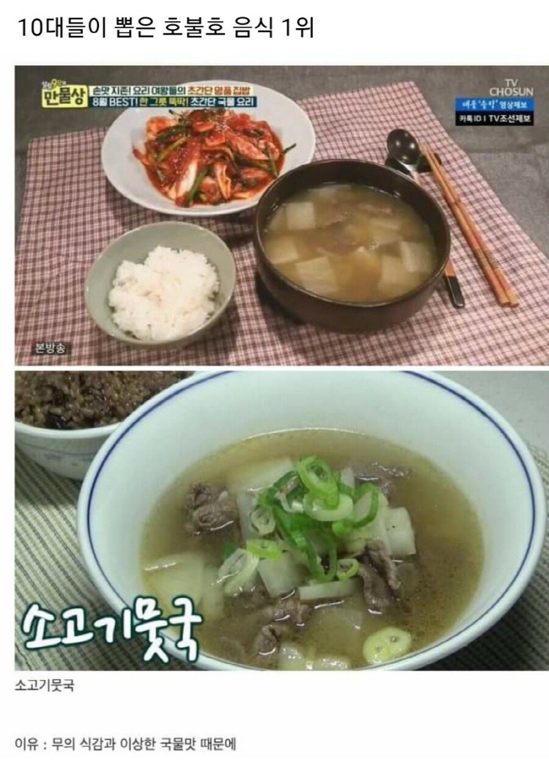 10대들이 뽑은 호불호 음식 1위.jpg | 인스티즈