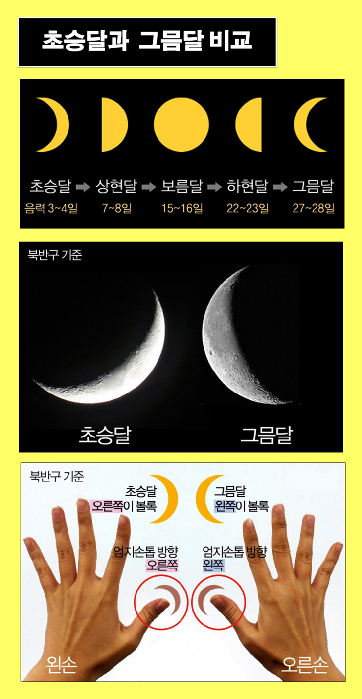 그믐달 이미지