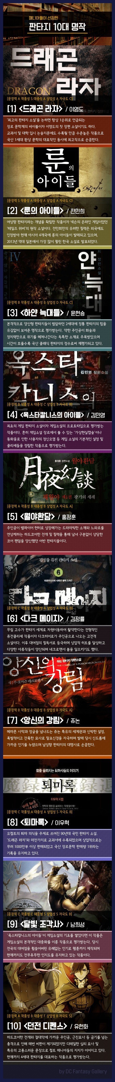 매니아들이 선정한 판타지 10대 명작 | 인스티즈