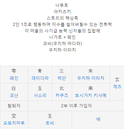헌터 X 헌터 = 환영여단 나루토 = 아카스키 둘중 각 만화 설정에서 영향력 있는 집단은? | 인스티즈