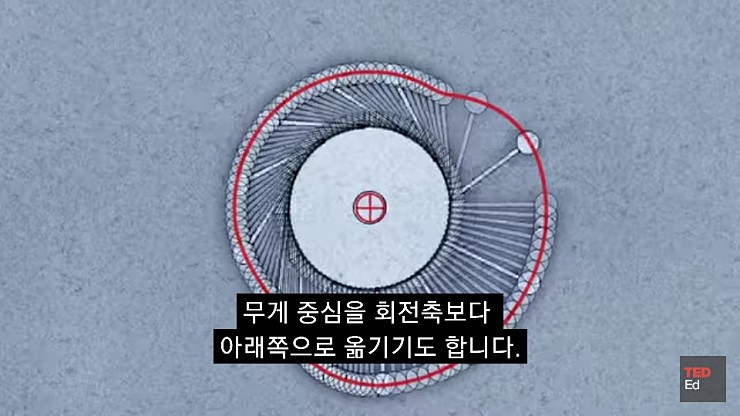 영구동력을 만들기 어려운 이유.jpg | 인스티즈