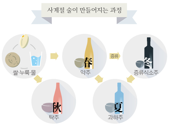 풍정 이미지