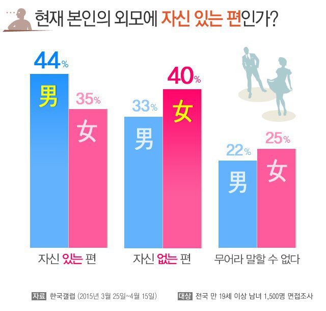 인생 사는데 외모가 그렇게 중요함? | 인스티즈