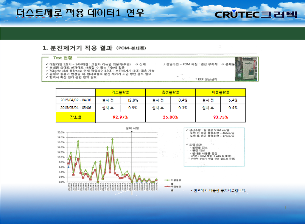 더스트제로 이미지