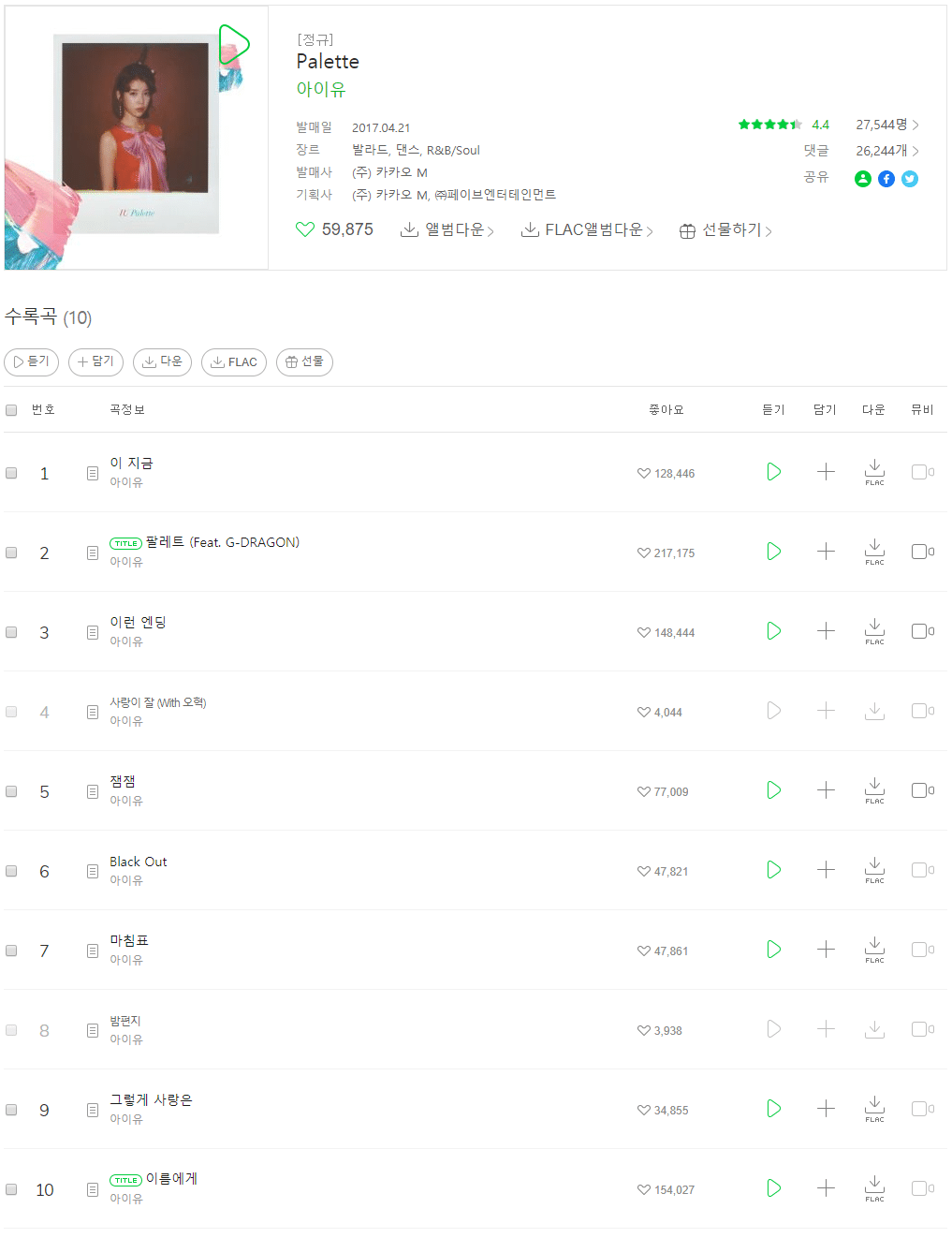 팬들도 의견이 다양하게 갈린다는 아이유가 프로듀싱한 앨범 최애 | 인스티즈