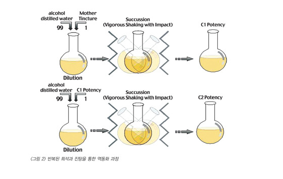 지구상에서 제일 매운 물질 | 인스티즈